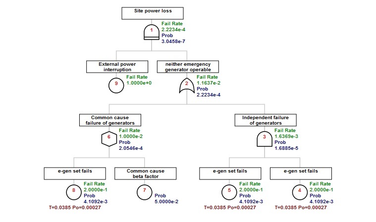 ftree1
